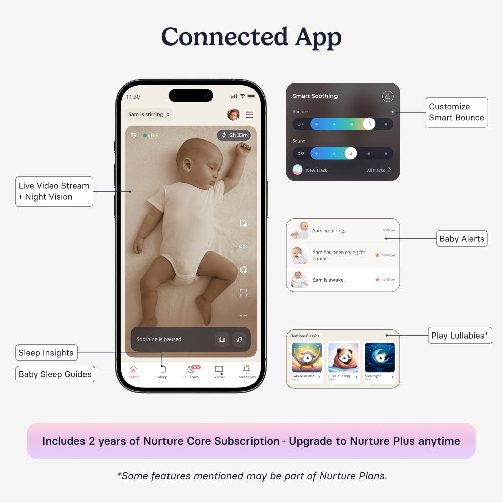 The image highlights features from the Cradlewise app—baby’s live video in night vision, real-time alerts/notifications, bounce intensity controls, sound machine, and sleep insights.